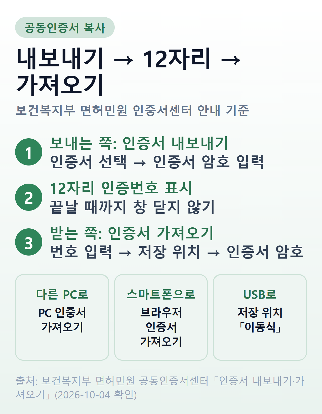 공동인증서 내보내기 3갈래와 12자리 인증번호 순서