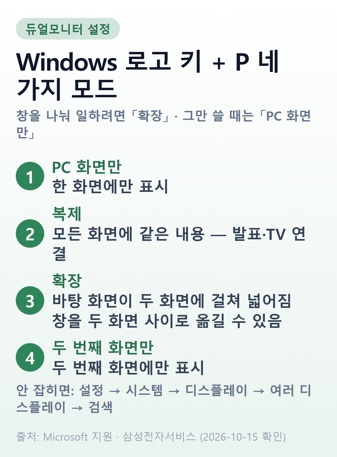 듀얼모니터 Windows 로고 키 + P 네 가지 모드와 인식 안 될 때 순서