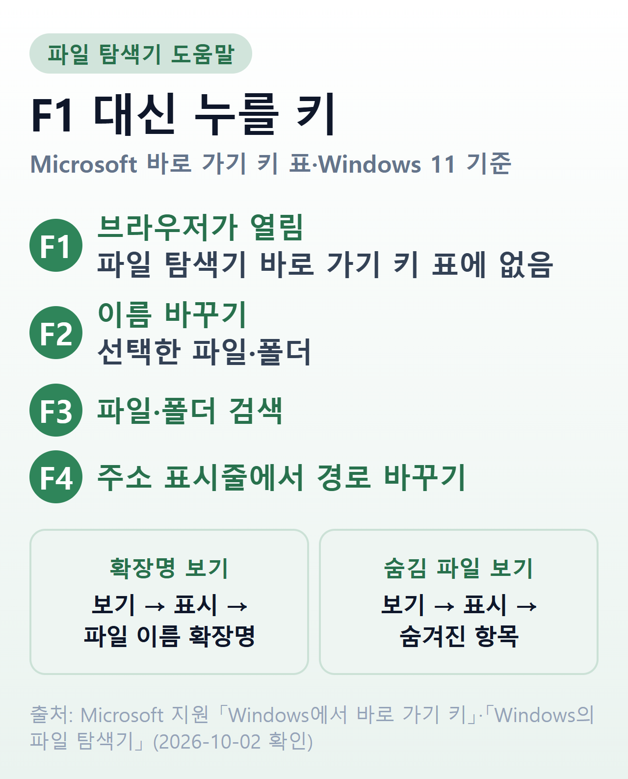 파일 탐색기 F1 도움말 대신 쓰는 F키와 자주 막히는 설정 4가지