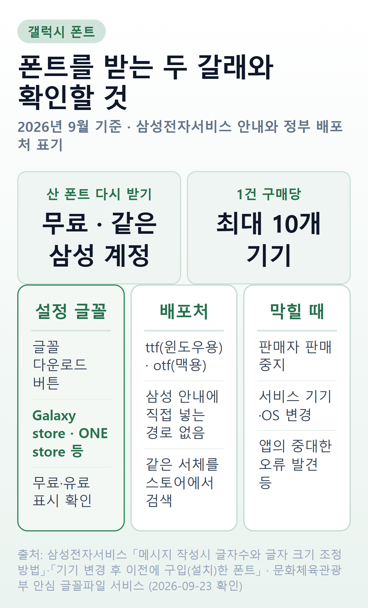 갤럭시에서 폰트를 받는 두 갈래와 확인할 것
