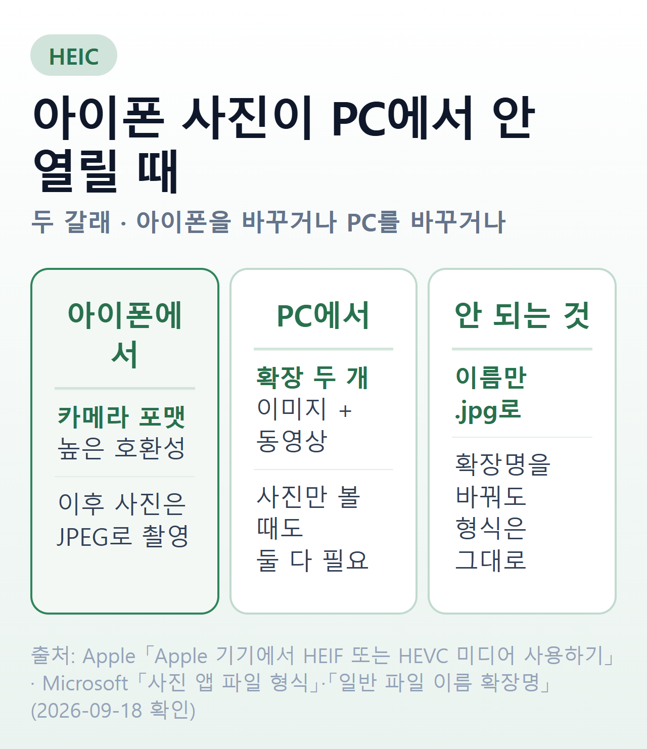 HEIC 요약 — 안 열리는 이유와 두 가지 해결 경로