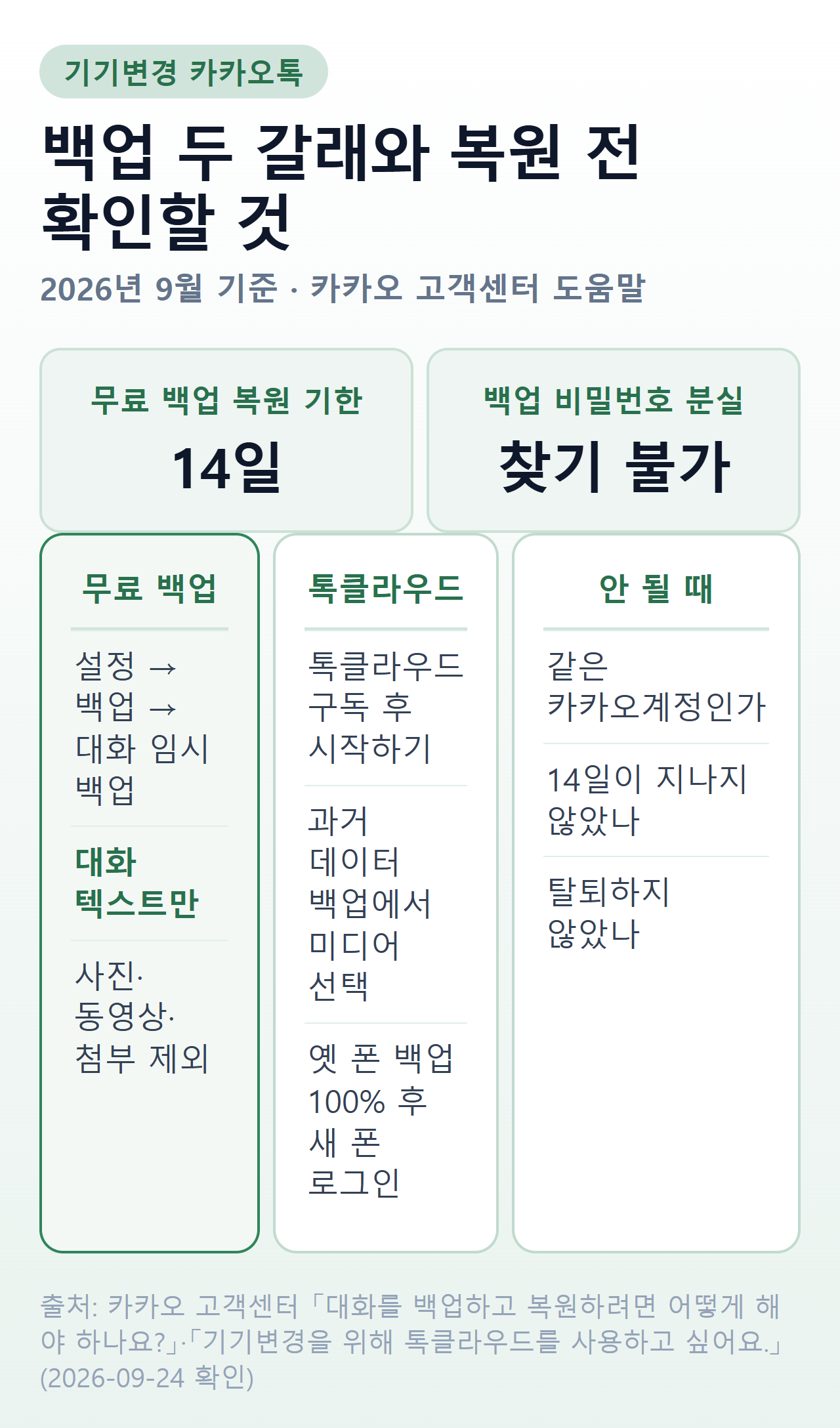기기변경 카카오톡 백업 두 갈래와 복원 전 확인할 것