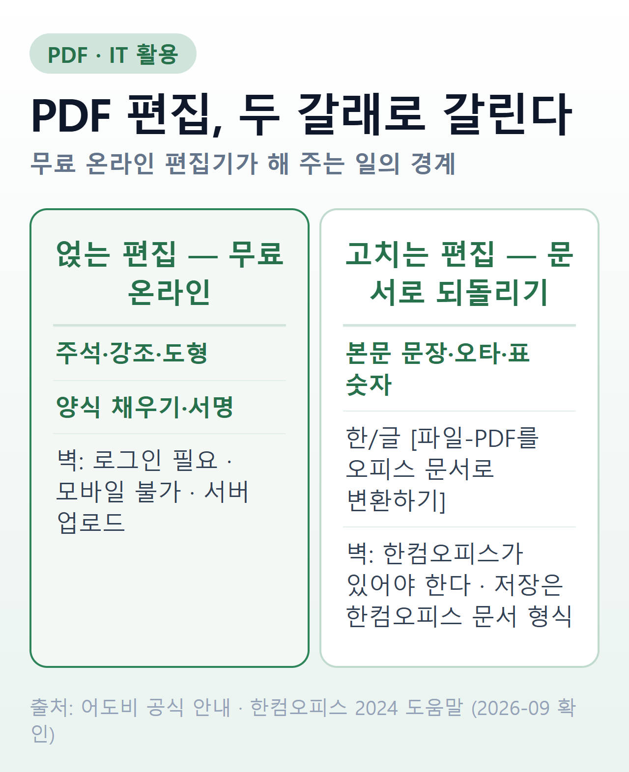 PDF 편집의 두 갈래 — 온라인 무료 편집기로 되는 일과 문서로 되돌려야 하는 일