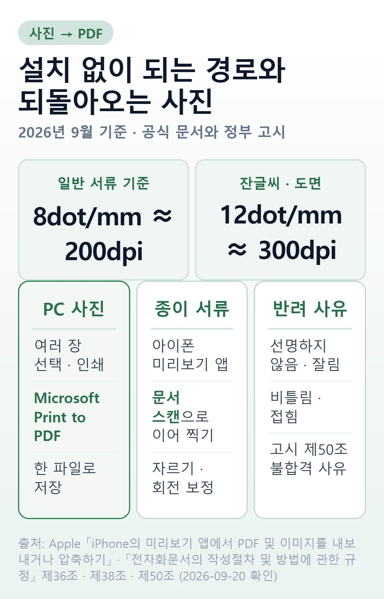 사진을 PDF로 만드는 세 경로와 반려 사유