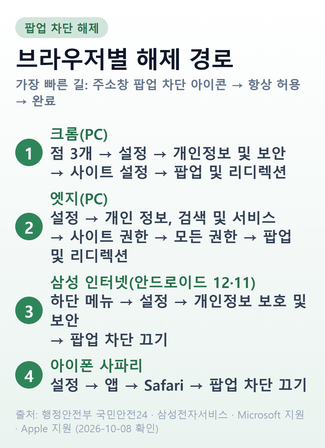 브라우저별 팝업 차단 해제 경로 — 크롬·엣지·삼성 인터넷·아이폰 사파리