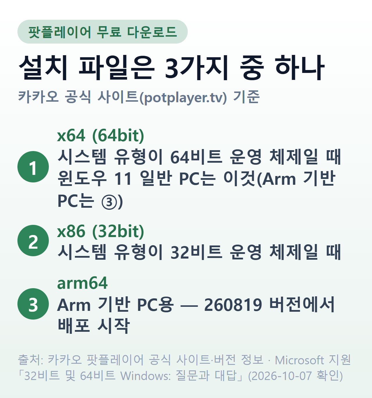 팟플레이어 설치 파일 3종 x64·x86·arm64 고르는 기준